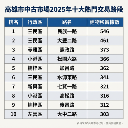 ▲▼ 。(圖/記者張雅雲翻攝)
