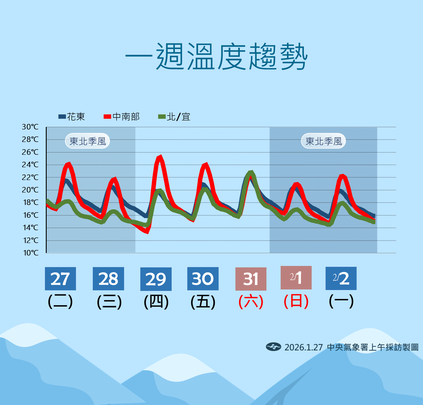 ▲▼天氣。(圖/氣象署提供)