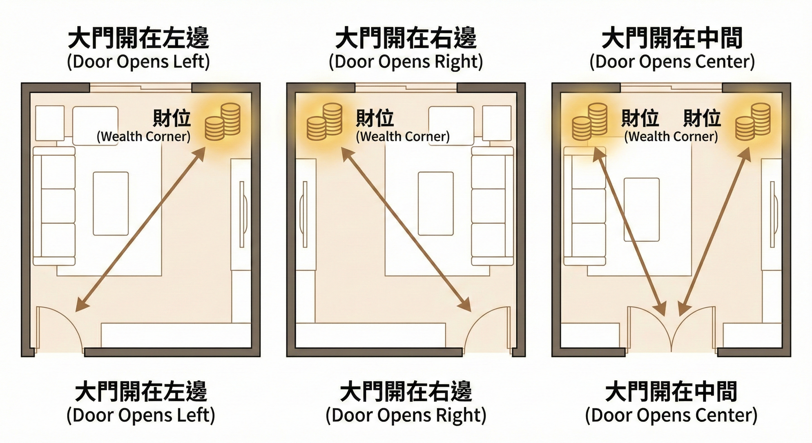 ▲客廳財位,植栽,植物。(AI協作圖/記者蔡惠如製作,經編輯審核)