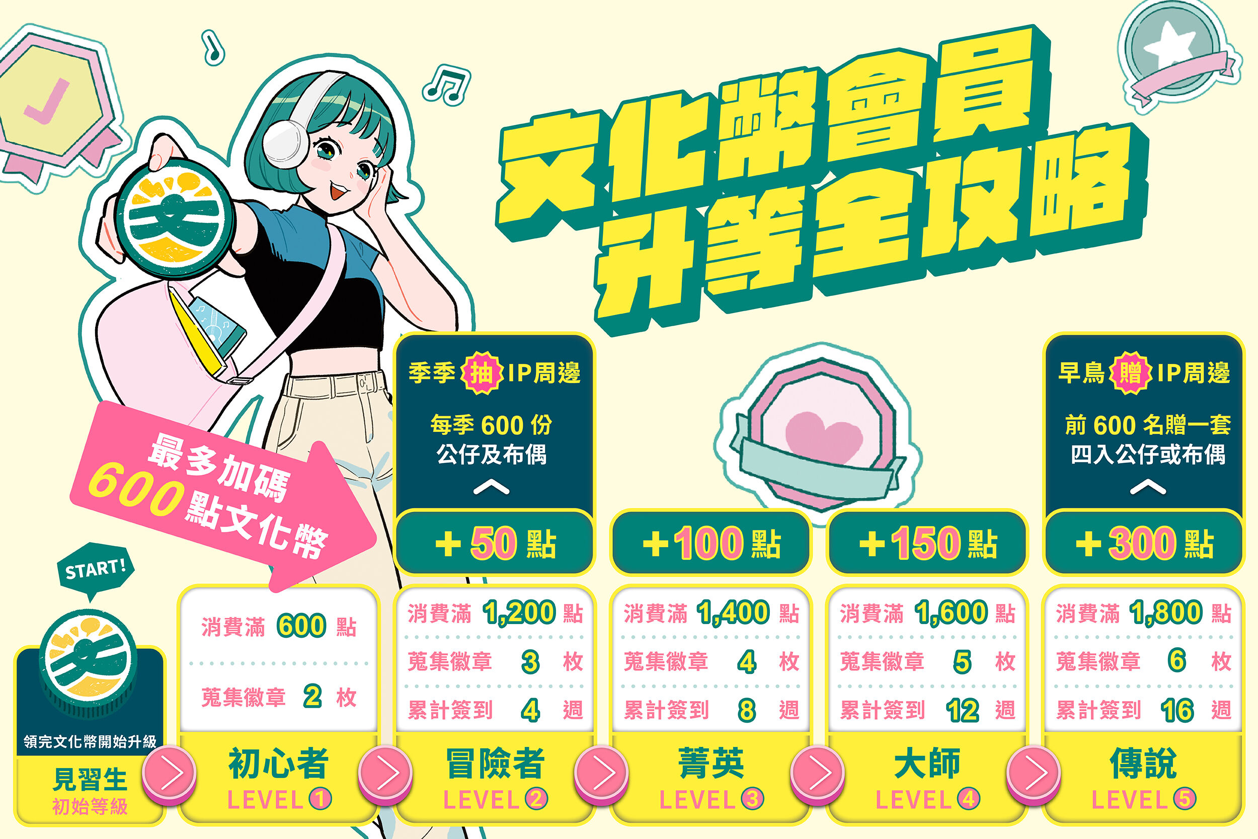 ▲▼文化幣第1季代言人「黃阿瑪」登場 完成關卡再送600點。(圖/文化部)