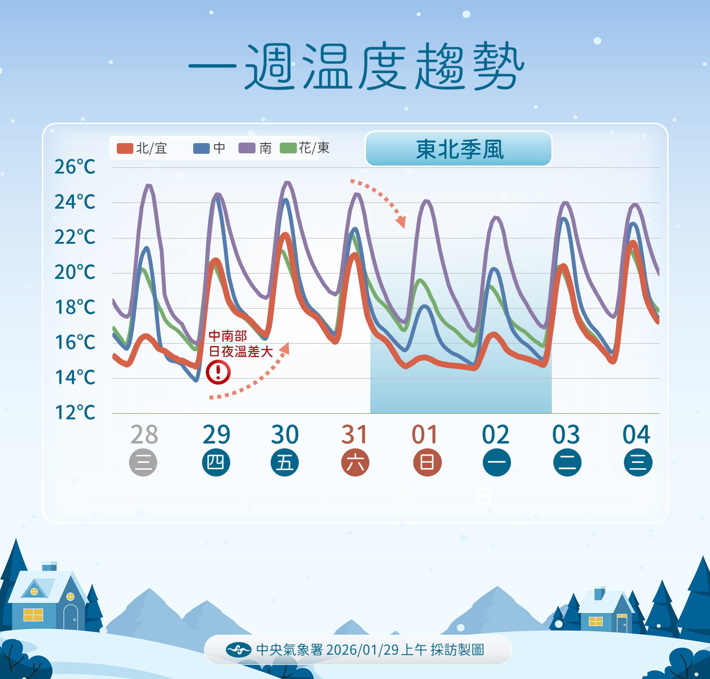 ▲▼未來一周天氣。(圖/氣象署提供)