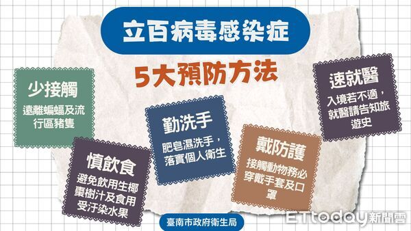 ▲印度與孟加拉傳出立百病毒疫情,台南市府提醒近期入境或轉機民眾提高警覺、注意健康狀況。(記者林東良翻攝)