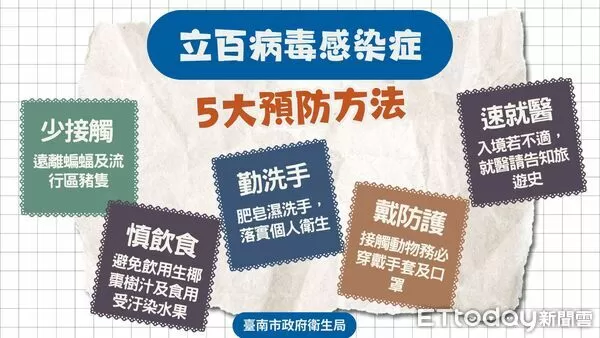 ▲印度與孟加拉傳出立百病毒疫情,台南市府提醒近期入境或轉機民眾提高警覺、注意健康狀況。(記者林東良翻攝)