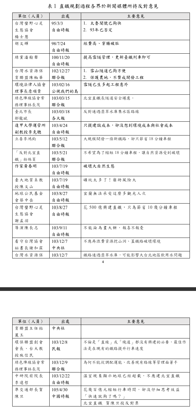 ▲▼鐵道局公布10多年來曾反對北宜直鐵名單。(圖/鐵道局提供)