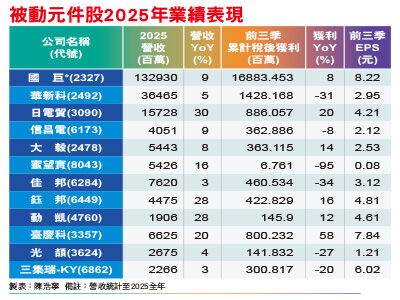 圖/財訊快報 提供