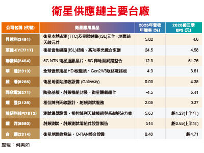 圖/財訊快報 提供