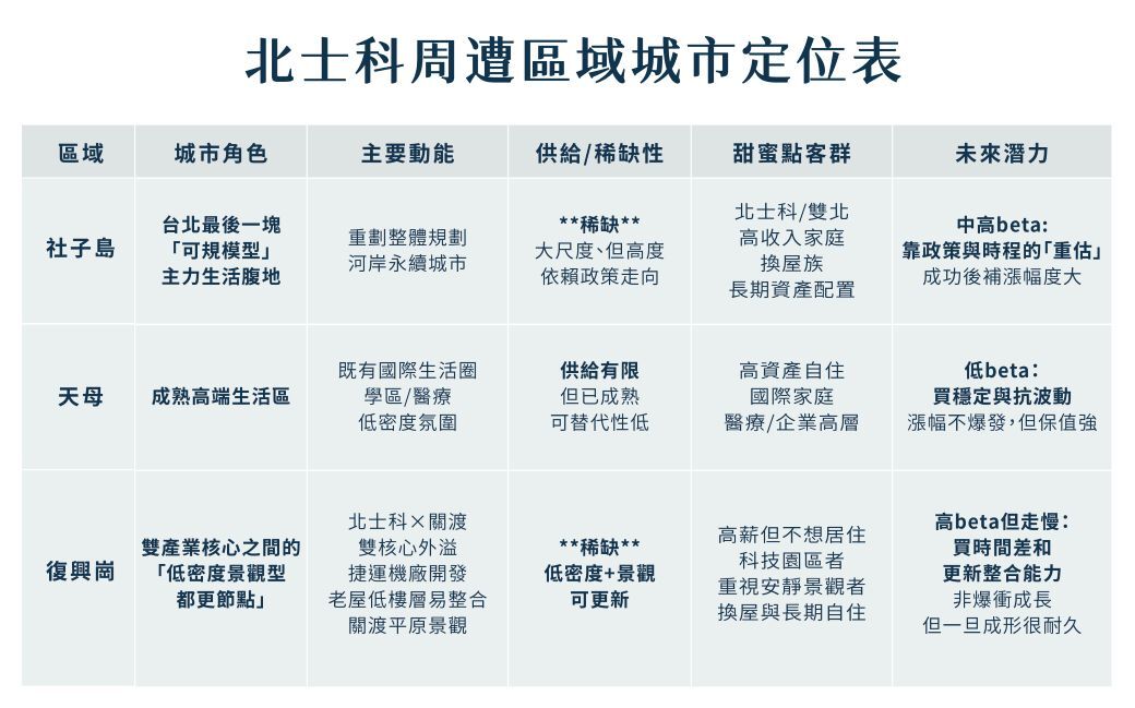 ▲▼北投,復興崗,北士科,鄉林建設,鄉林靜岡,房產。(圖/業者提供)