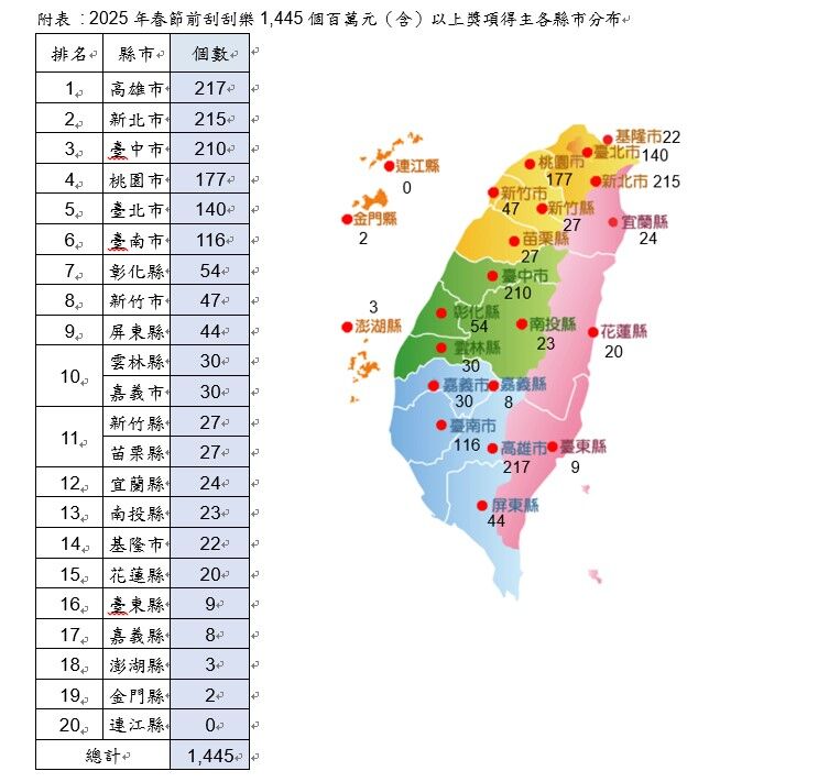 ▲▼2025年刮刮樂圖鑑。(圖/台彩提供)