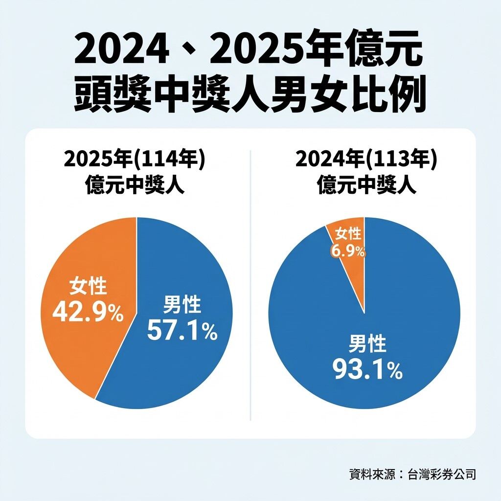 ▲▼台彩春節留稿。(圖/AI製)