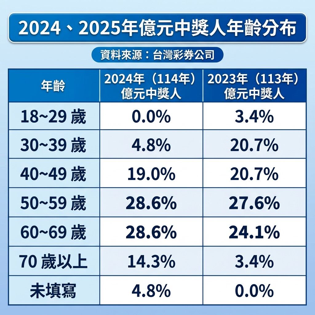 ▲▼台彩春節留稿。(圖/AI製)