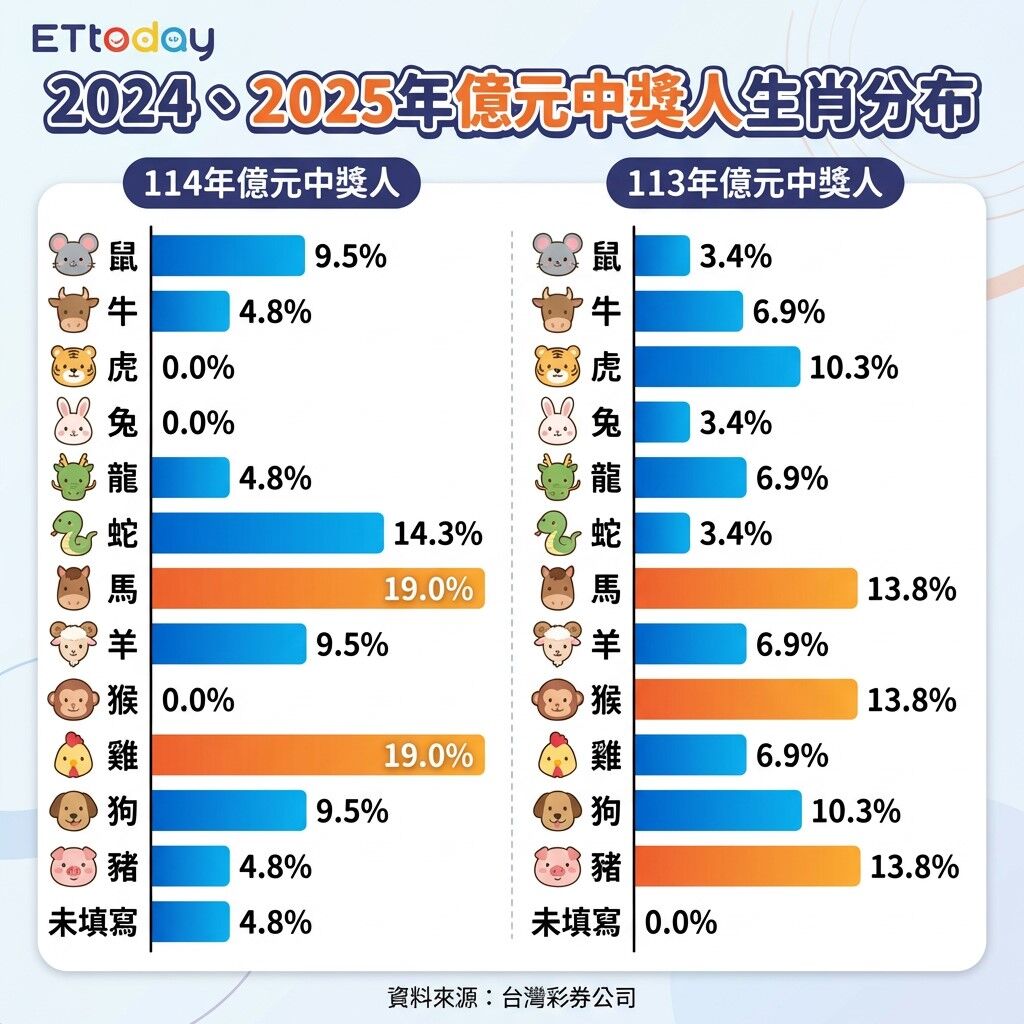 ▲▼台彩春節留稿。(圖/AI製)