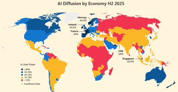 ▲2025 下半年各經濟體 AI 使用率(AI Diffusion by Economy H2 2025)。(圖/微軟)