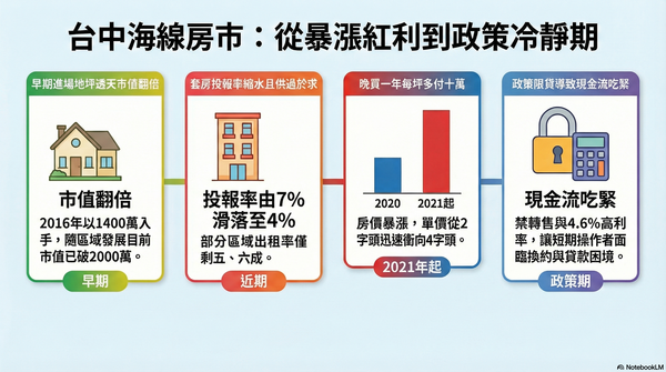 ▲▼ 。(AI協作圖/記者陳筱惠製作,經編輯審核)