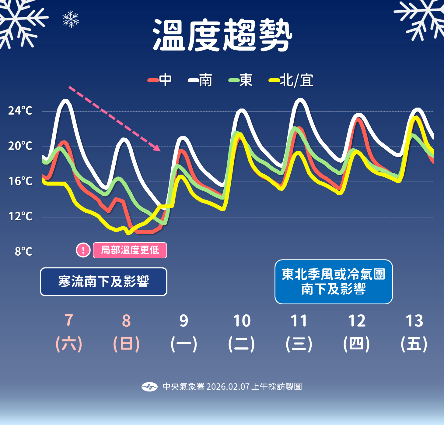 ▲▼天氣。(圖/氣象署提供)