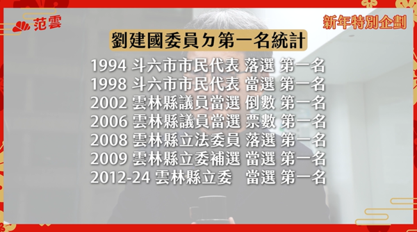 (過年留稿使用)▲▼民進黨雲林縣長參選人、立委劉建國的「第一名」紀錄。(圖/立委范雲國會辦公室提供)
