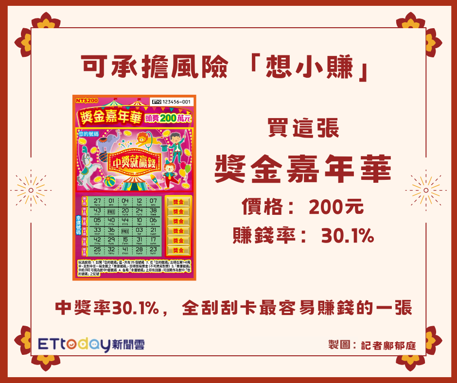 (AI協作圖/記者鄺郁庭製作,經編輯審核)