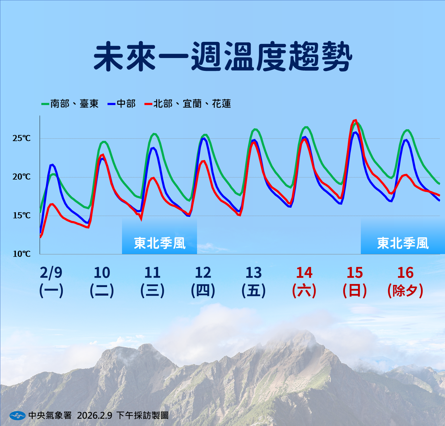 ▲▼未來一周天氣。(圖/氣象署提供)