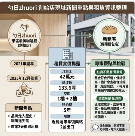 ▲▼ 。(AI協作圖/記者項瀚製作,經編輯審核)