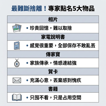 ▲▼大掃除必看!5物品「最難斷捨離」 專家傳授丟棄心法:別再囤了。(AI協作圖/記者吳美依製作,經編輯審核)