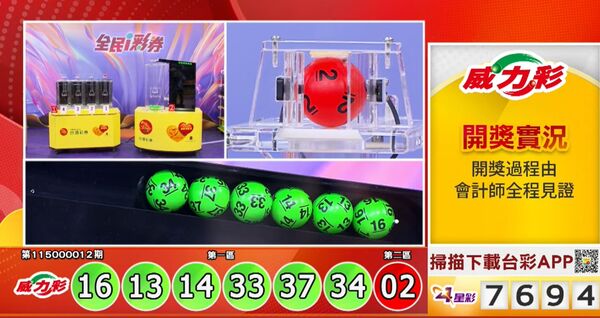 快訊／財神爺放假　威力彩30槓下期頭獎「狂飆13.5億」