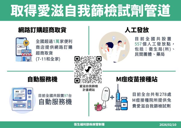 ▲▼疾管署疫情週報衛教。(圖/疾管署提供)