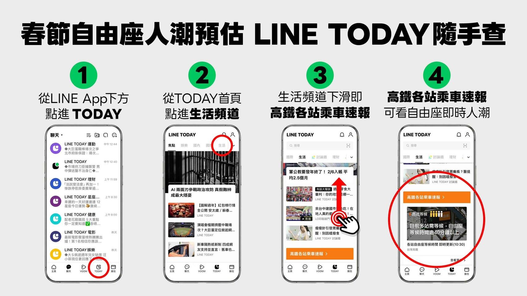 ▲▼高鐵攜手LINE TODAY推出春節限定「自由座等候時間」預估燈號。(圖/高鐵公司提供)