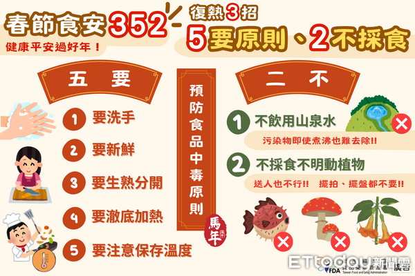 ▲▼ 年菜 。(圖/食藥署提供)