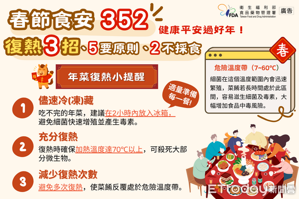 ▲▼ 年菜 。(圖/食藥署提供)