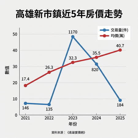 ▲▼ 。(AI協作圖/記者張雅雲製作,經編輯審核)