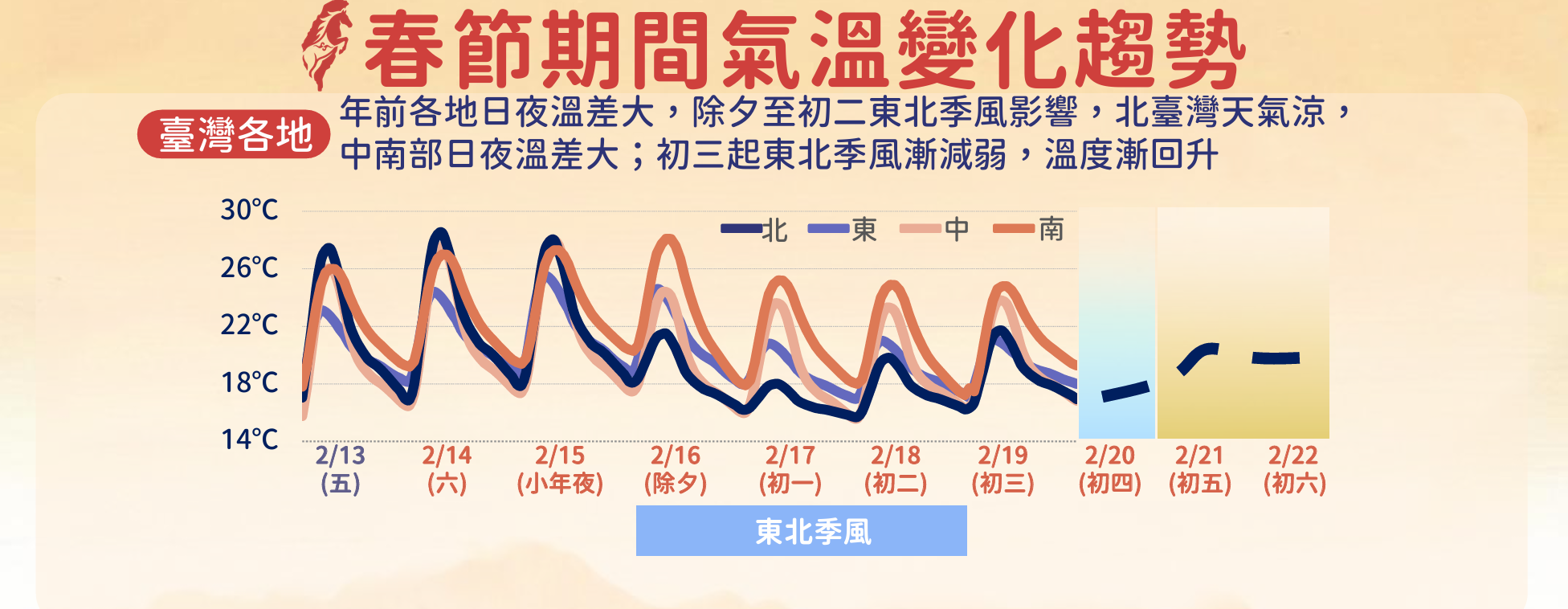 ▲▼天氣。(圖/氣象署提供)
