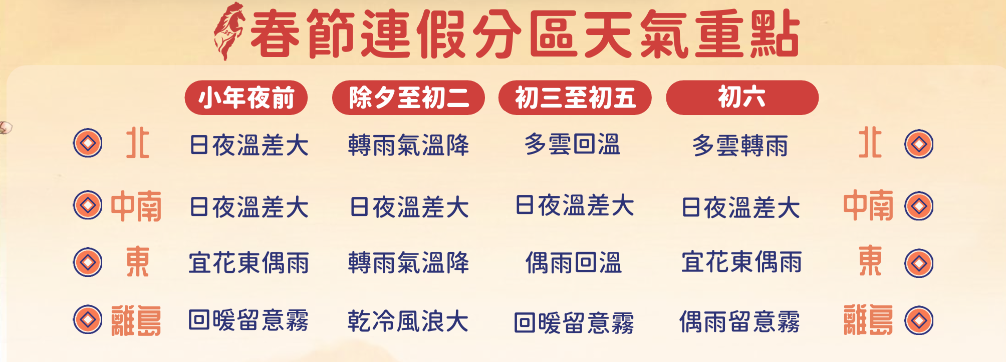 ▲▼天氣。(圖/氣象署提供)