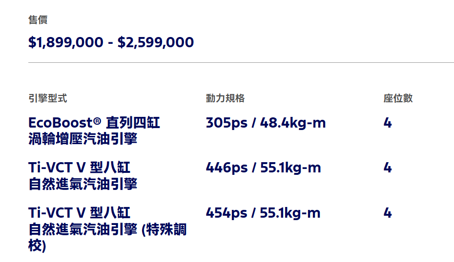 ▲美規車零關稅宣布,對於美系品牌福特自然受惠不少。(圖/翻攝自福特)