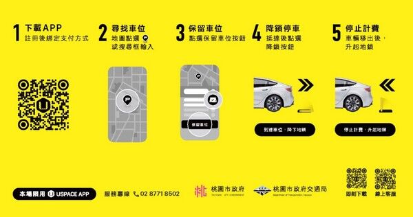 ▲桃園共享車位新元年