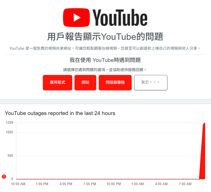 ▲▼網絡監察網站 Downdetector 的即時數據顯示。(圖/翻攝自Downdetector)