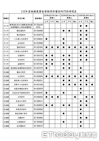 ▲春節前夕醫療整備完成,雲林整合診所與藥局量能守護民眾健康。(圖/記者游瓊華翻攝)