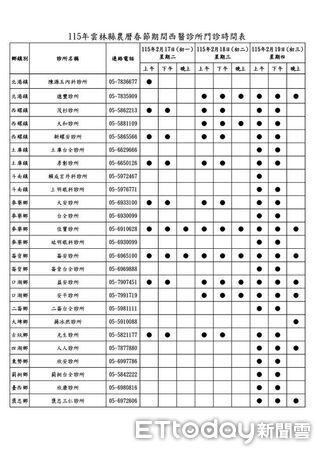▲春節前夕醫療整備完成,雲林整合診所與藥局量能守護民眾健康。(圖/記者游瓊華翻攝)