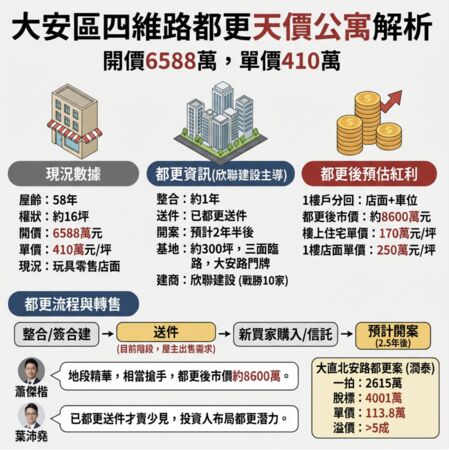 ▲▼ 。(AI協作圖/記者項瀚製作,經編輯審核)