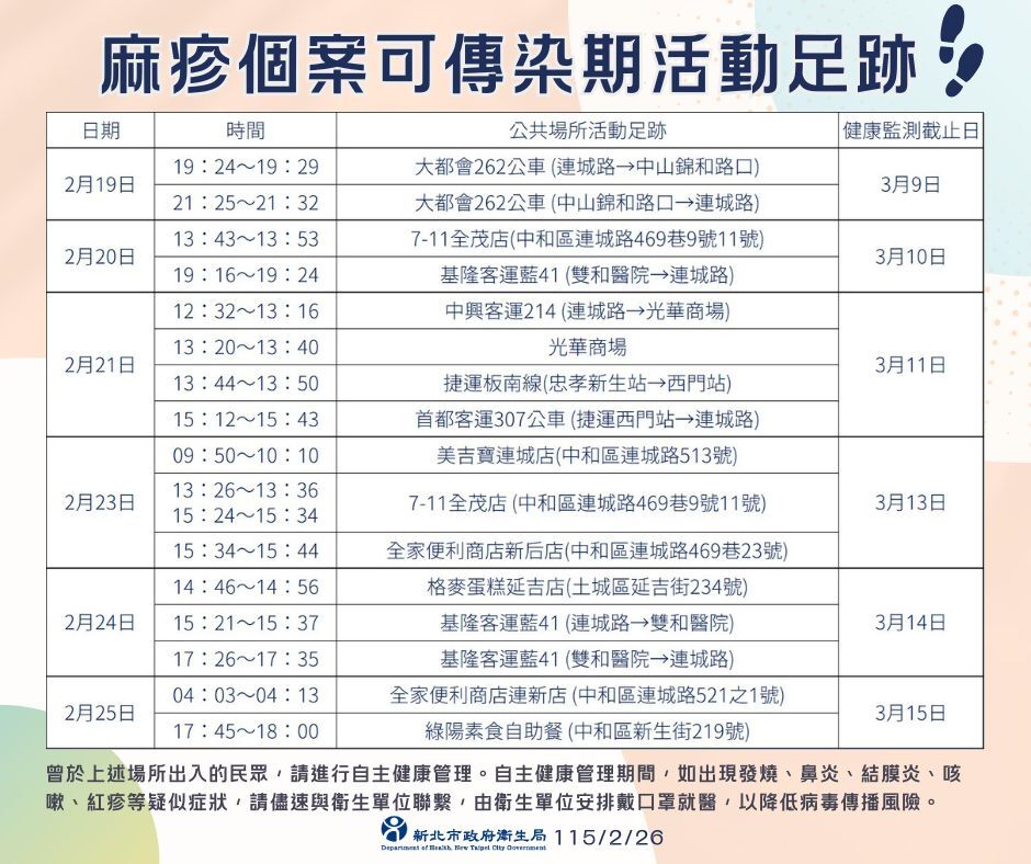 ▲▼新北市麻疹個案足跡。(圖/衛生局提供)