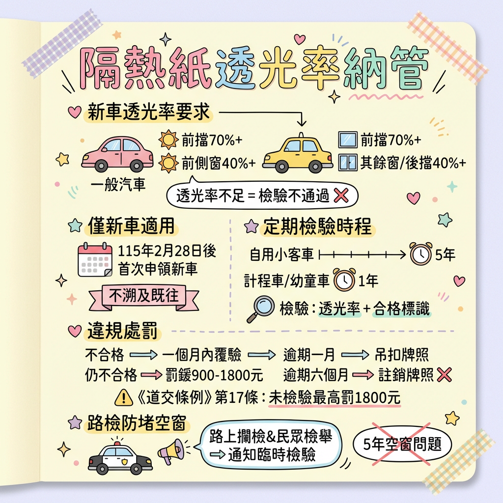 ▲▼隔熱紙透光率新規定。(AI協作圖/記者李姿慧製作,經編輯審核)