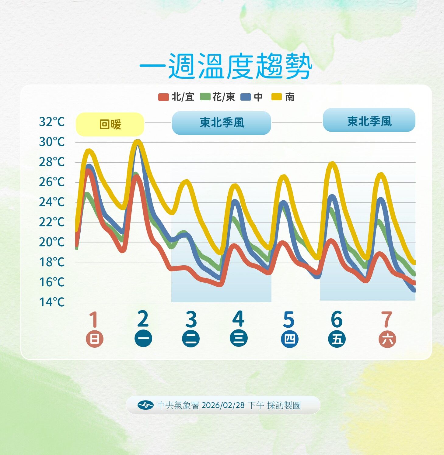 ▲▼天氣。(圖/氣象署提供)