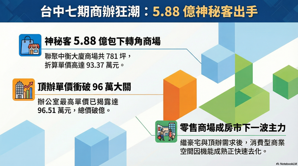 ▲▼ 。(AI協作圖/記者陳筱惠製作,經編輯審核)