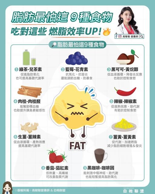 ▲▼脂肪最怕的9種食物公開 。(圖/翻攝自FB/高敏敏營養師)