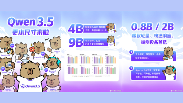 ▲▼阿里千問開源四款小模型。(圖/通義實驗室微博)