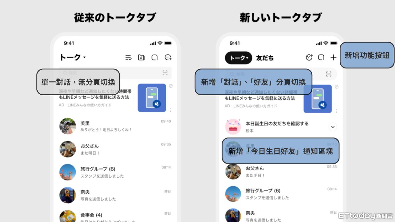 ▲▼LINE聊天介面頁大改版。(圖/記者吳立言製)