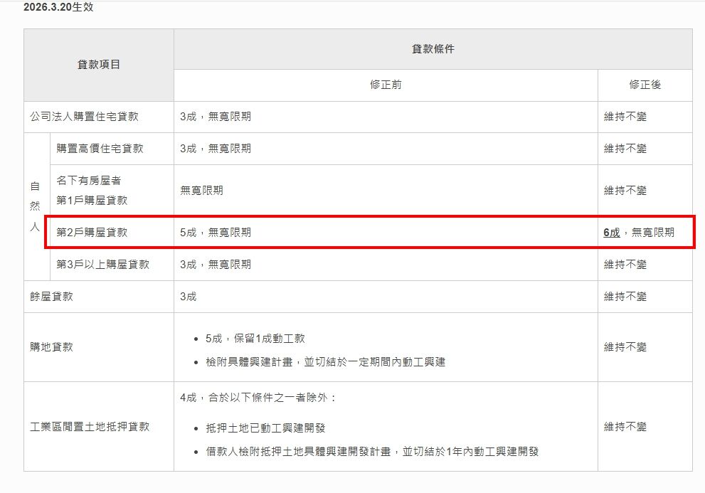 ▲▼央行信用管制。(圖/翻攝央行網站)