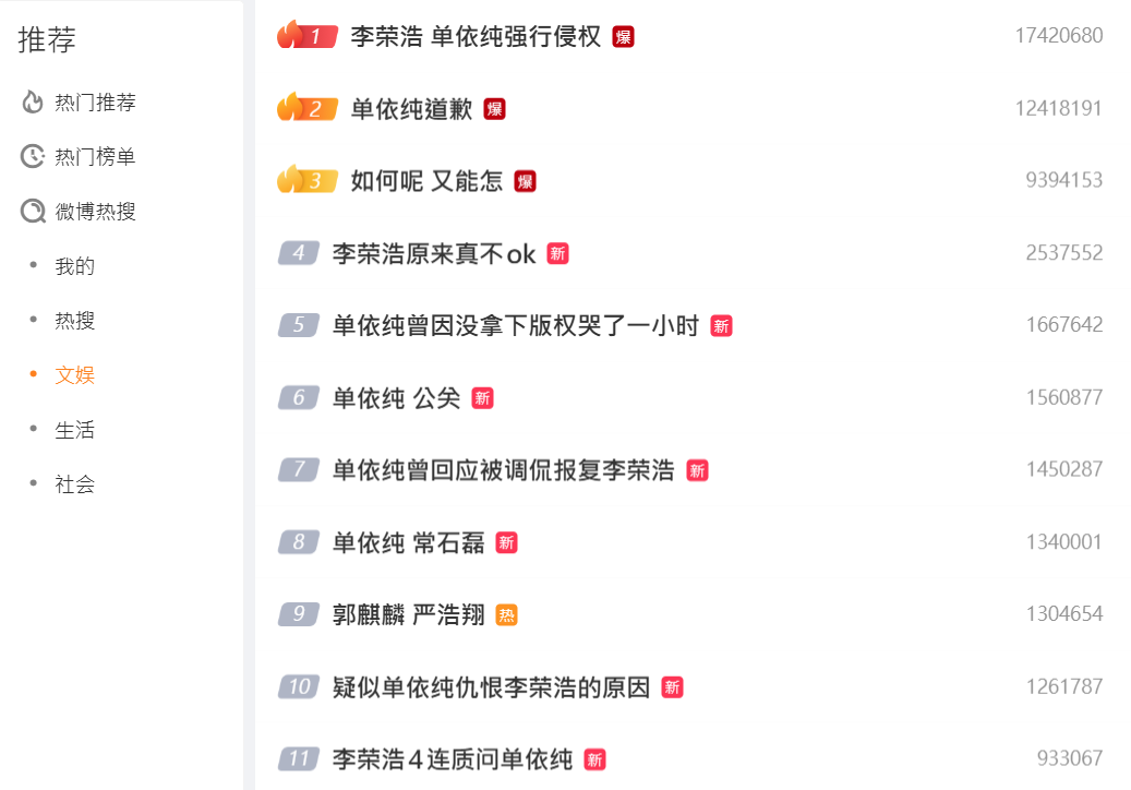 ▲微博文娛熱搜榜。(圖/翻攝自微博)