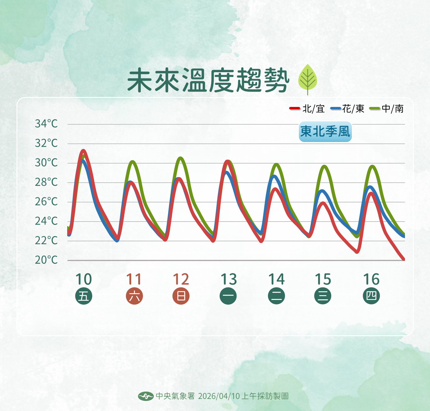 ▲▼天氣。(圖/氣象署提供)