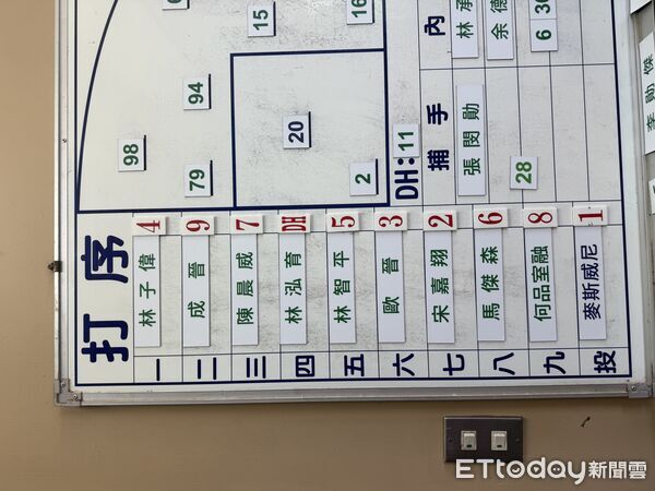 ▲▼ 今日打線 。(圖/記者王真魚攝)