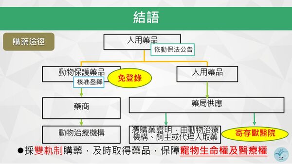 ▲▼研商「寵物用藥新制」,農業部說明。(圖/農業部提供)