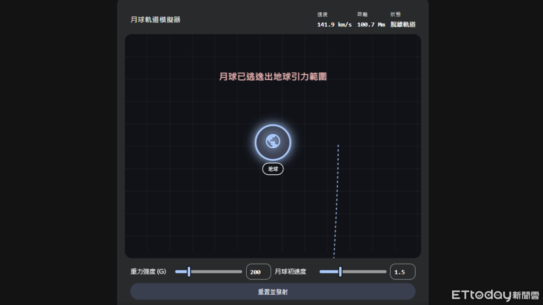 ▲▼Gemini推出可調參數3D模擬功能。